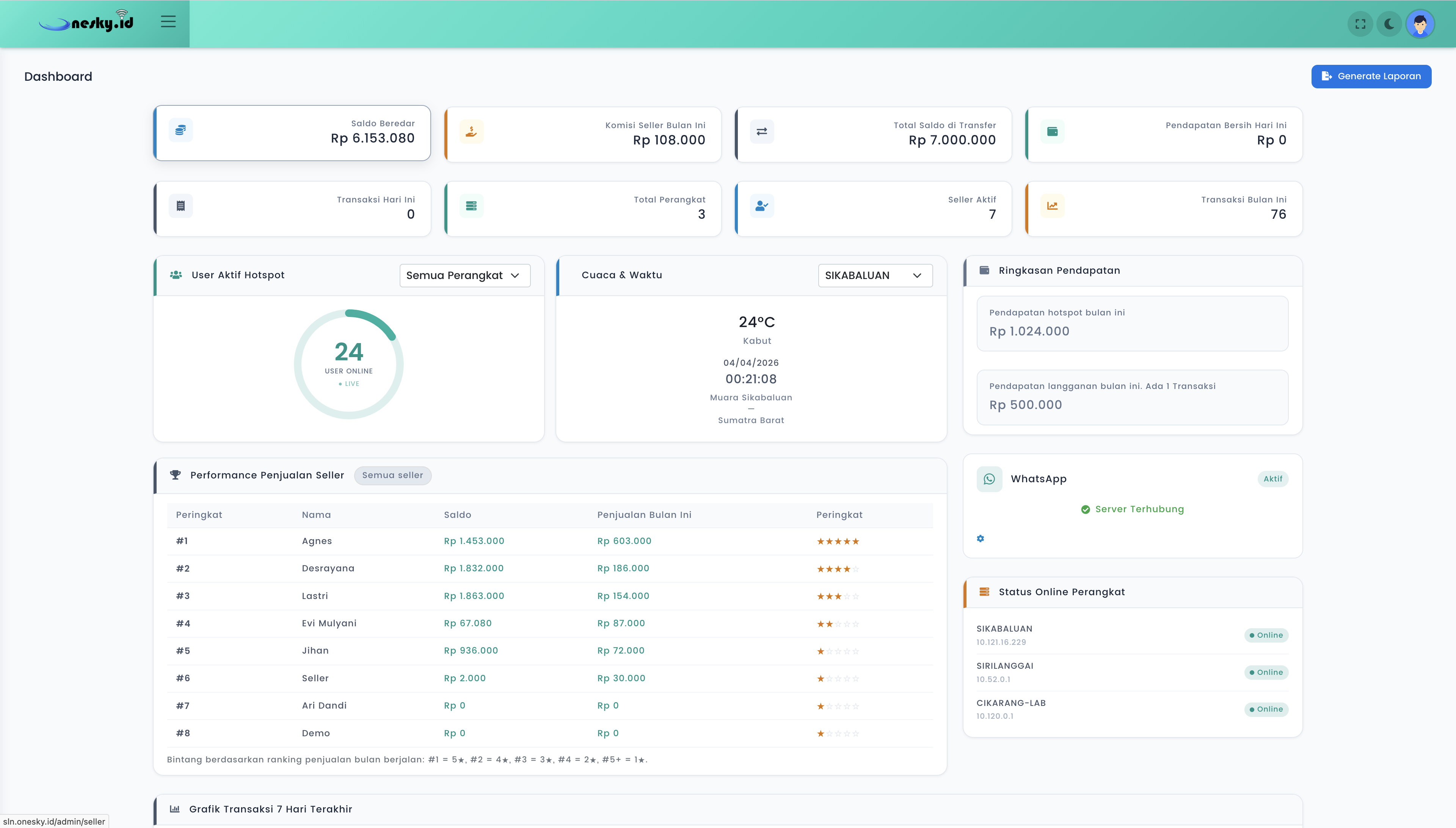 Management Internet dan Keuangan (MIKA) — gambar 6