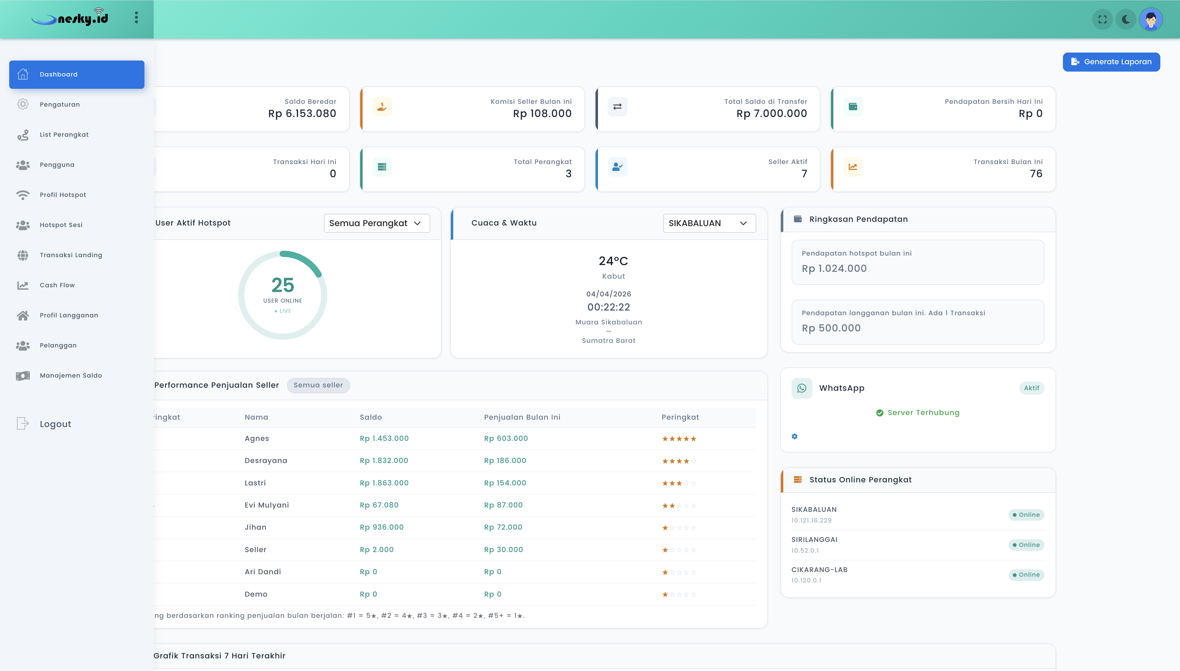 Management Internet dan Keuangan (MIKA) — gambar 3