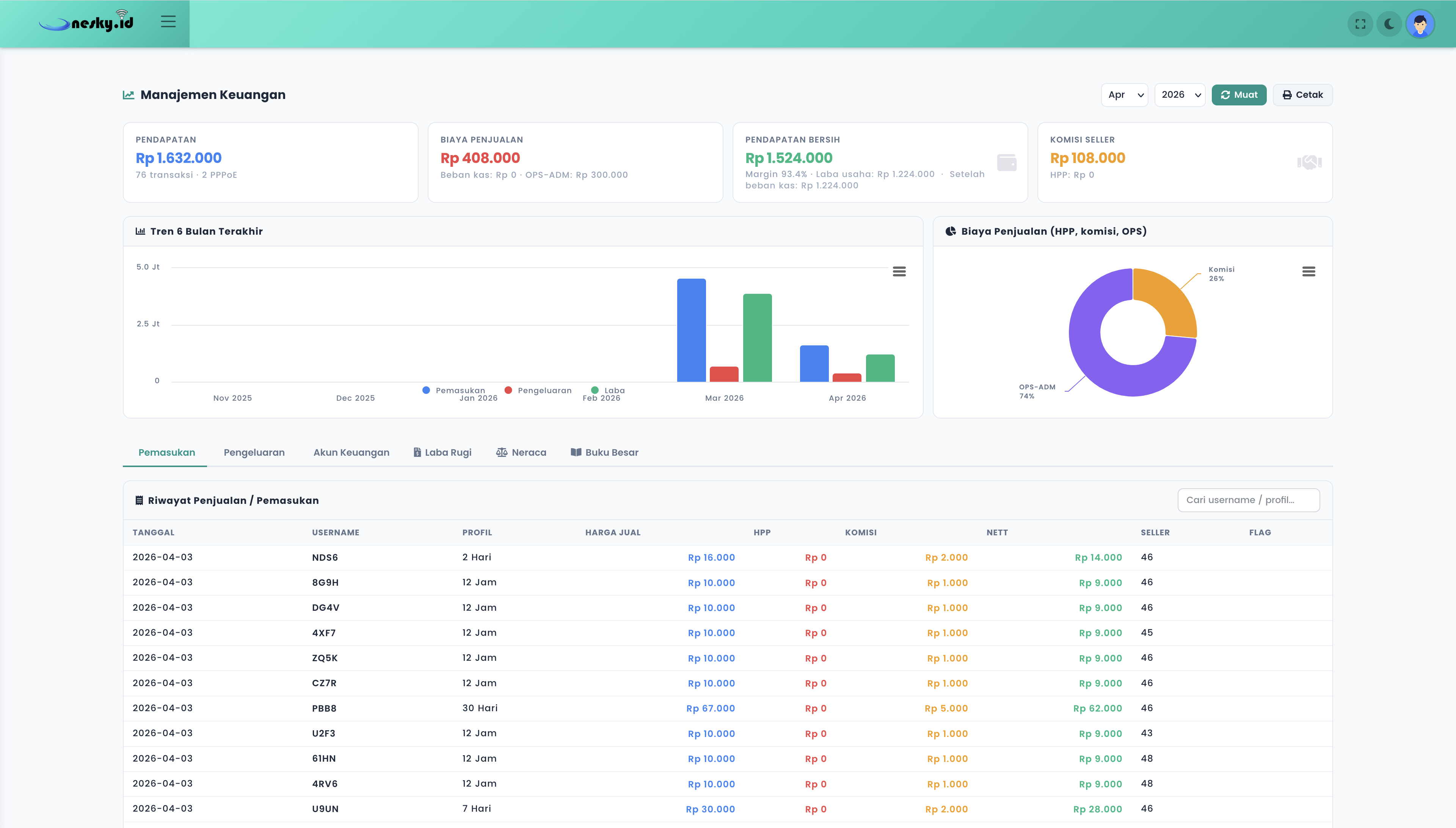 Management Internet dan Keuangan (MIKA) — gambar 5